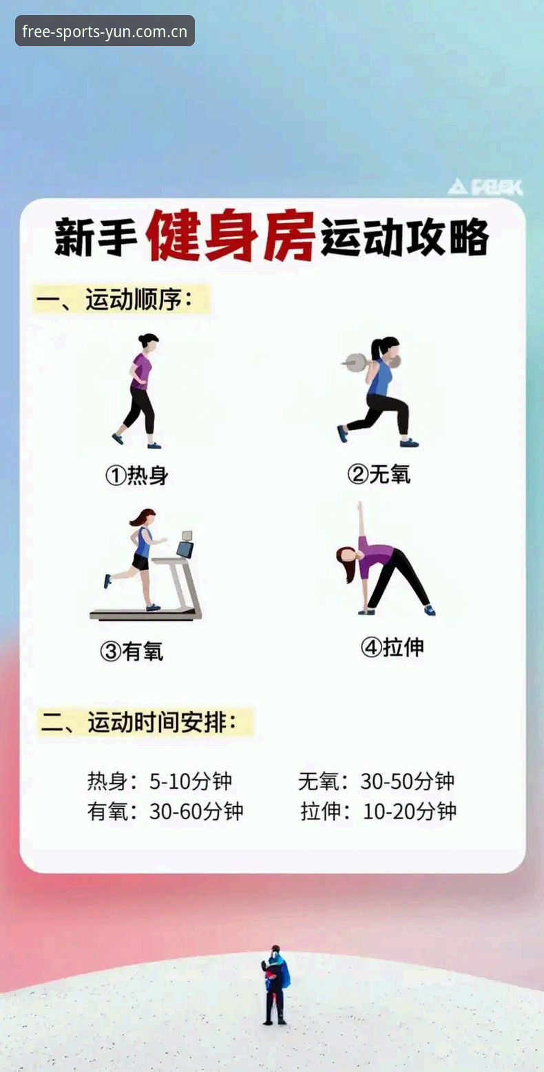 7个关键答案，搞懂云体育功能介绍常见问题
