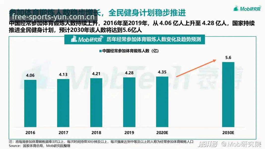 云体育运动记录常见问题详解：从数据追踪到个性化体验
